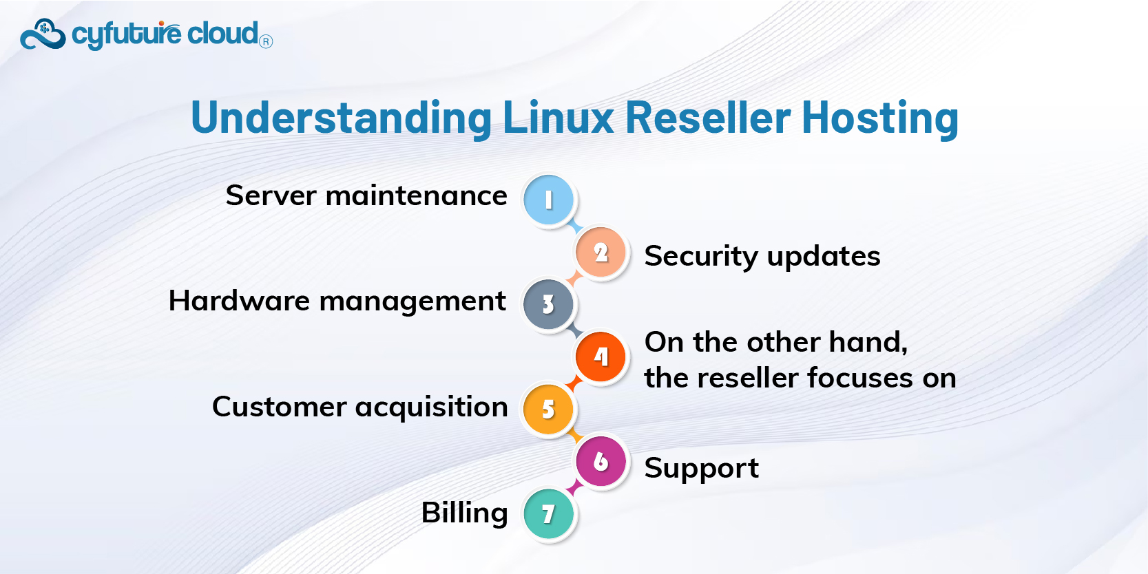 Understanding Linux Reseller Hosting